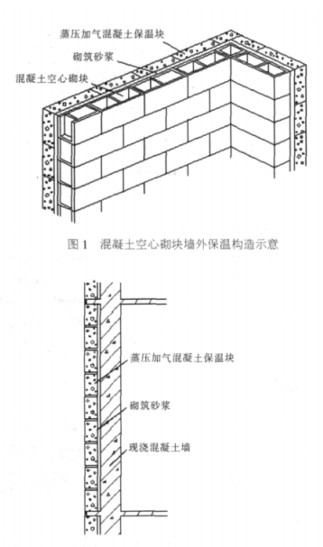 蔡甸蒸压加气混凝土砌块复合保温外墙性能与构造